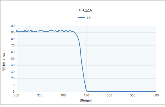 SP445nm短波通滤光片