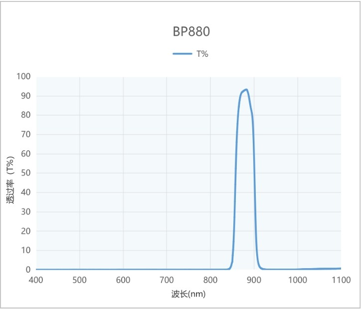 BP880带通滤光片光谱